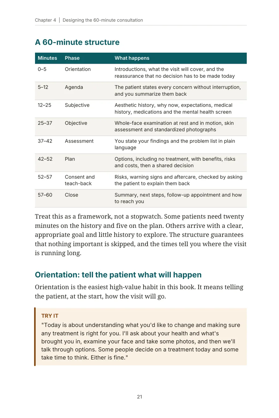 Sample page from Chapter 4: a table of the 60-minute consultation structure