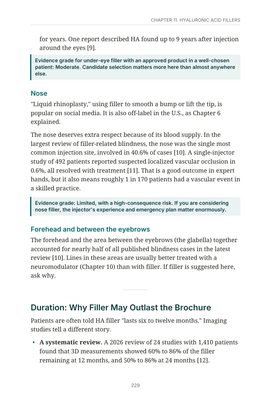 Sample page from Chapter 11 on hyaluronic acid fillers, showing evidence grade boxes