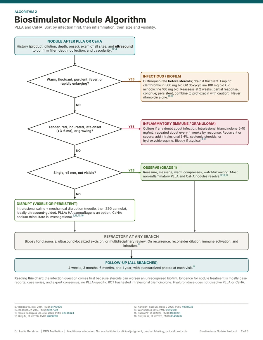 Page 2: the biostimulator nodule decision algorithm
